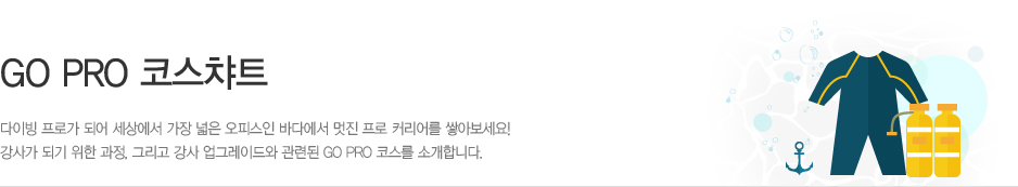 코스챠트